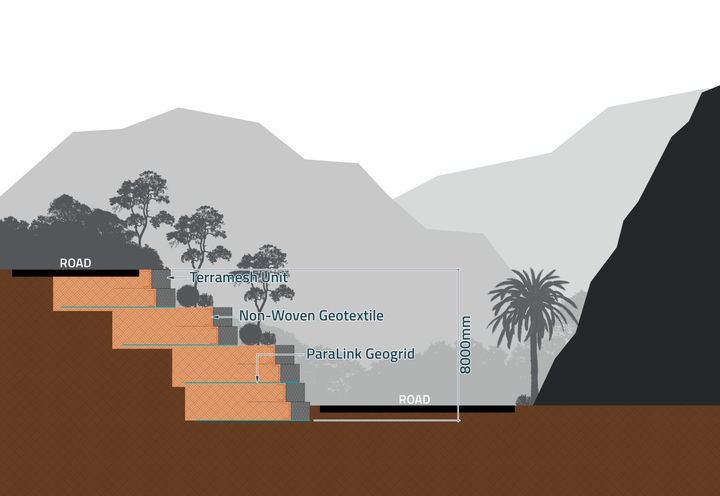 Section Drawing of the Project