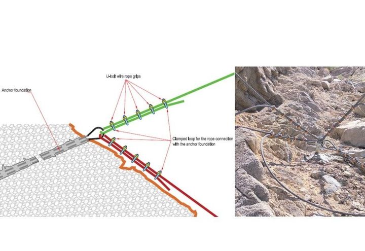 Details of upstream anchor