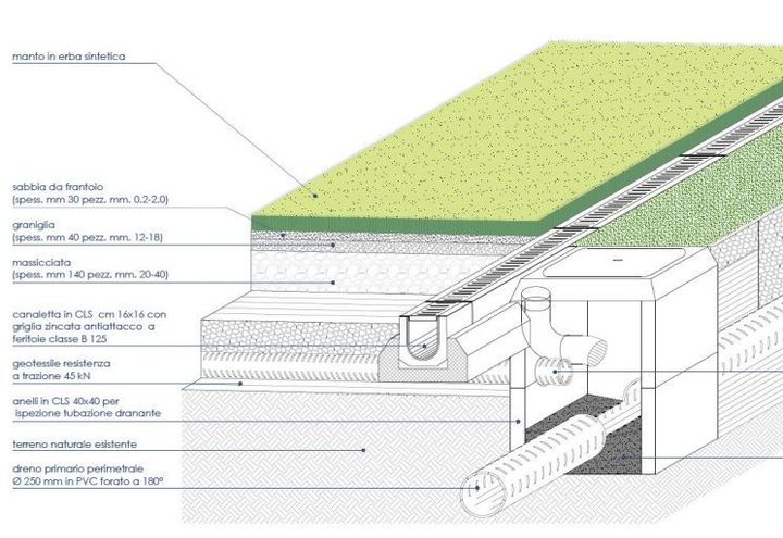 Pitch drainage system