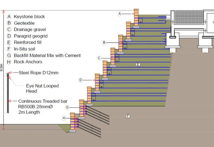 Section-A with cut rock outcrop