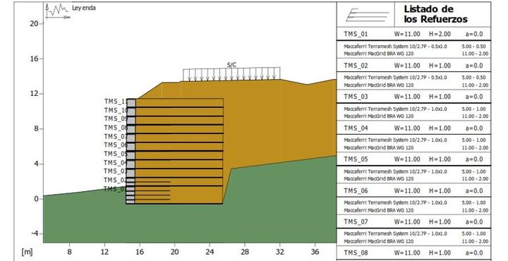Representación esquemática