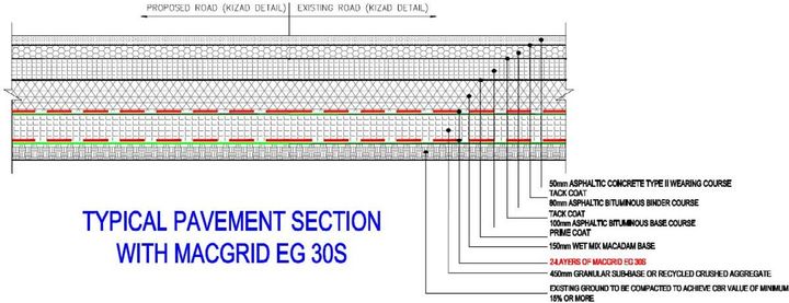 Section 