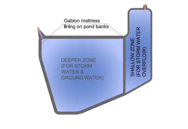 Plan view of Ain Al Fayda Pond