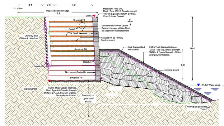 Typical cross section of 10.4m Paramesh wall with scour protection measures