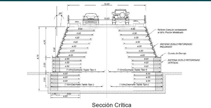 Representación esquemática
