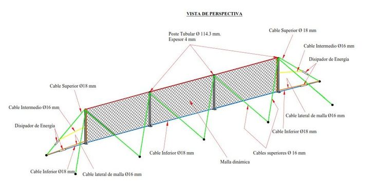 Representación esquemática