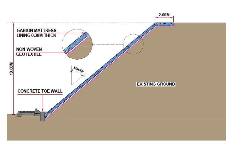 Section of Reno Mattress lining