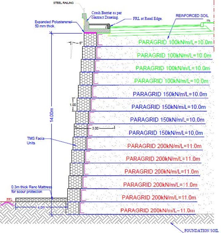 Section 
