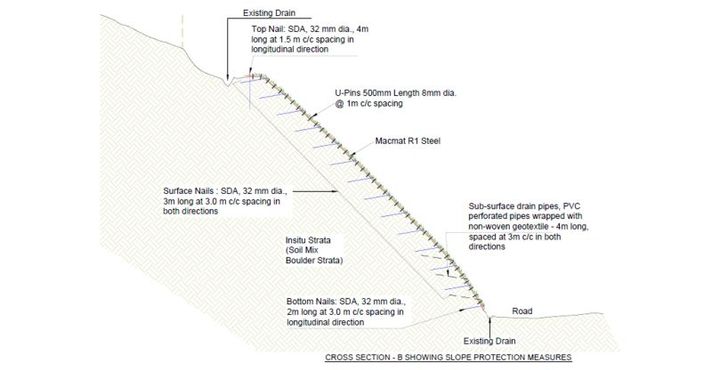 Typical cross section
