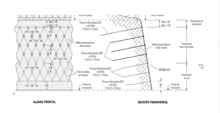 Representación esquemática