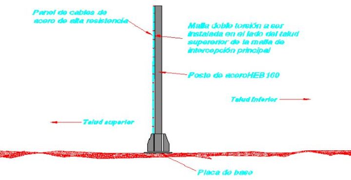 Representación esquemática