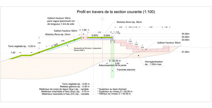 Profil en travers du chantier