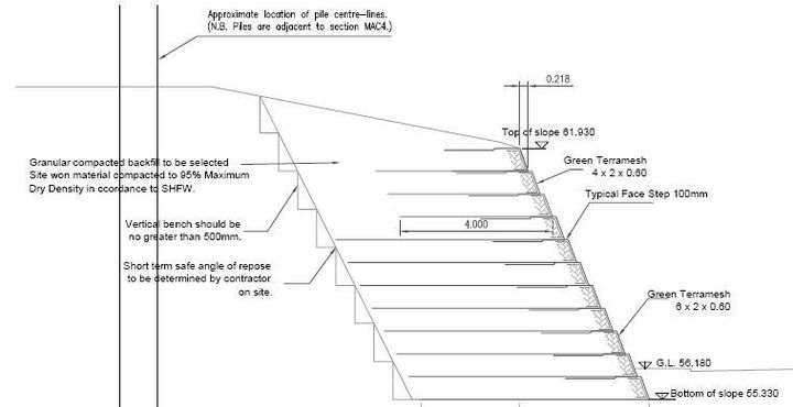 Typical cross section