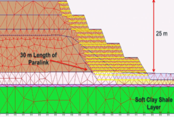 Section H=25m, design input with PLAXIS 2D