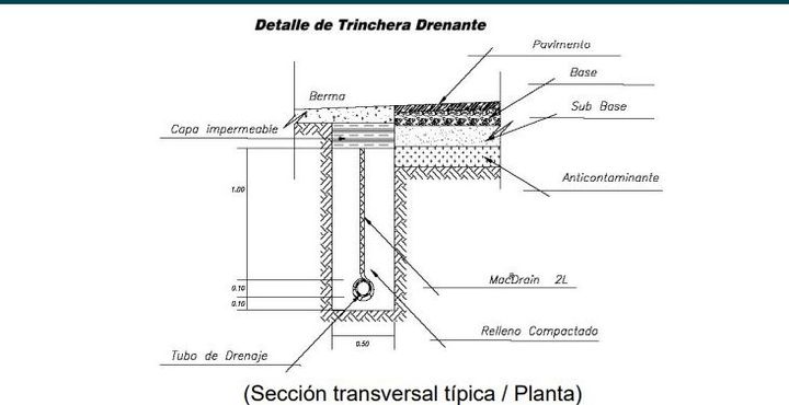 Representación esquemática