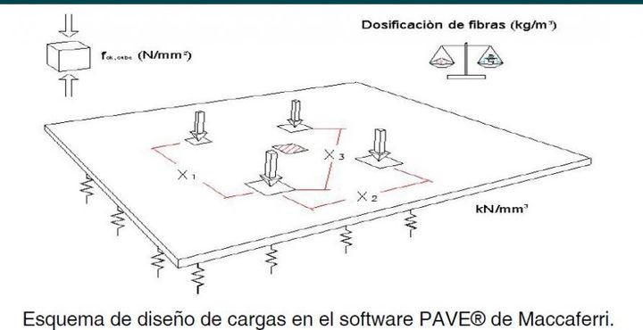 Representación esquemática