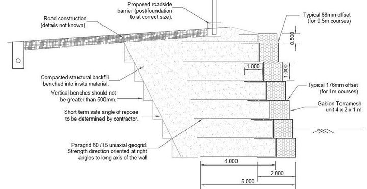 Typical section drawing