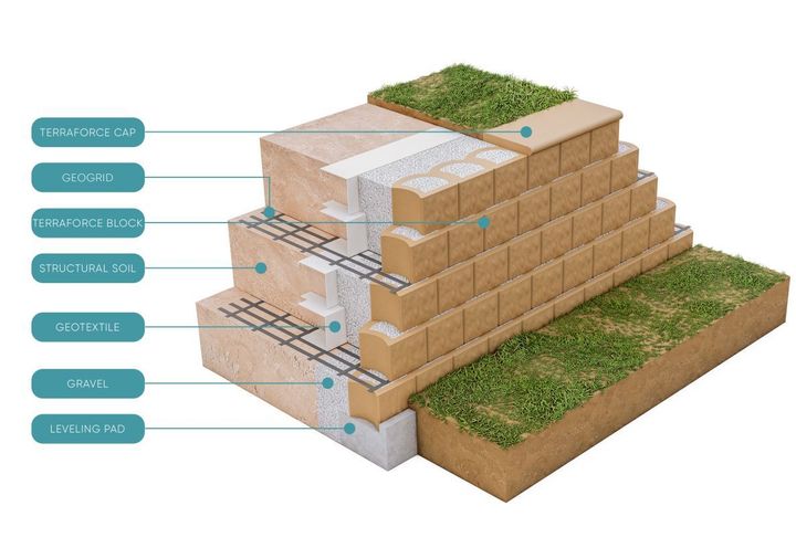 Typical system details in 3D view