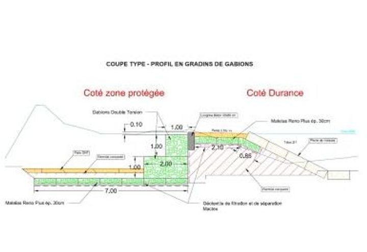 Coupe type - Profil en gradins de gabions