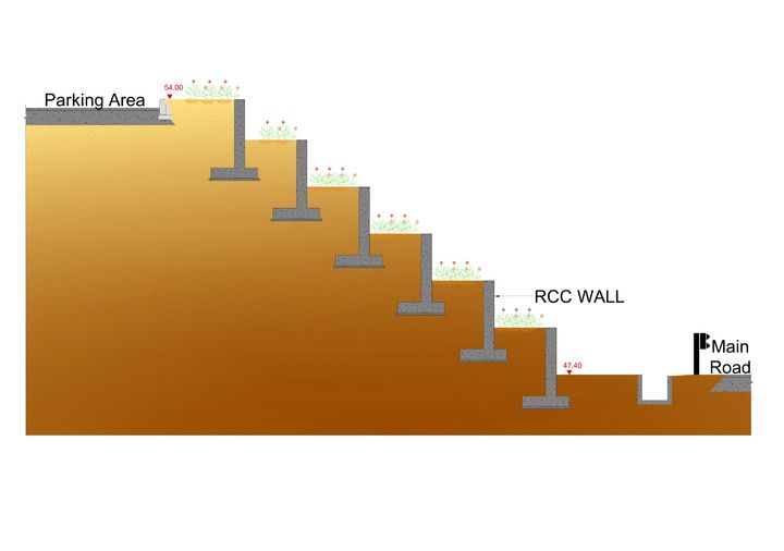 Section