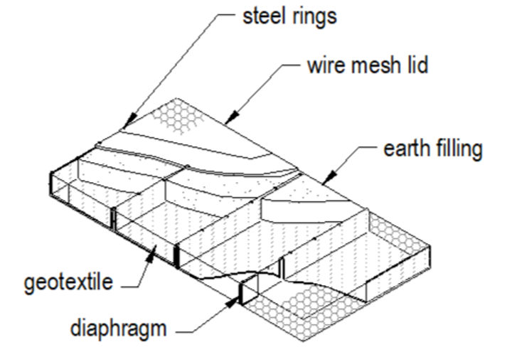 Detail of GeoMac™