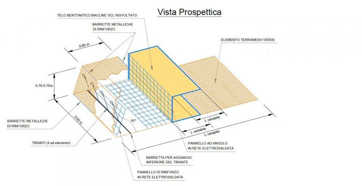 Schema Terramesh Liner