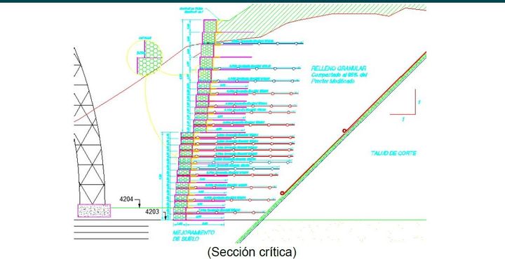 Representación esquemática
