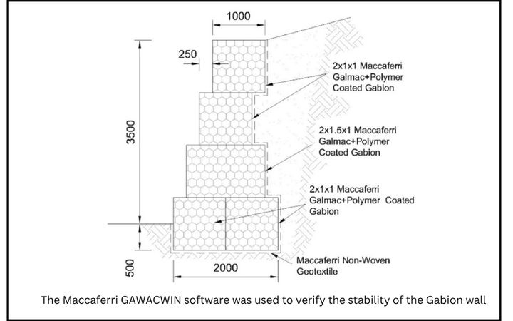 Project Typical Section