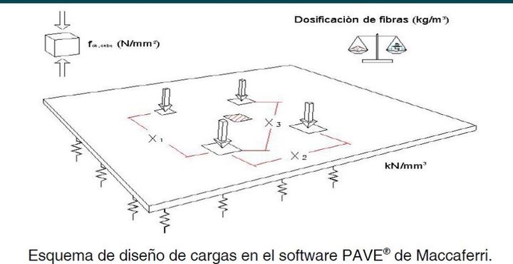 Representación esquemática