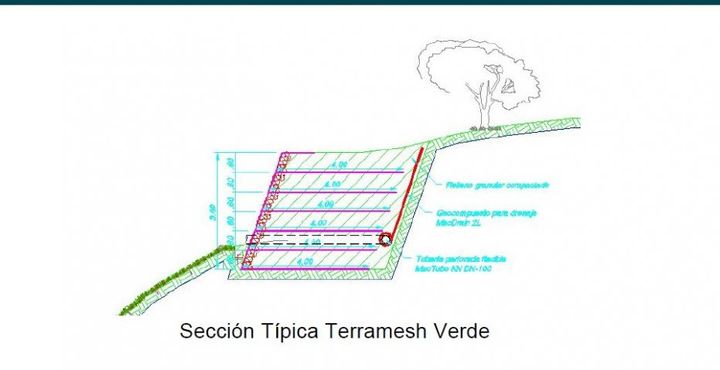 Representación esquemática