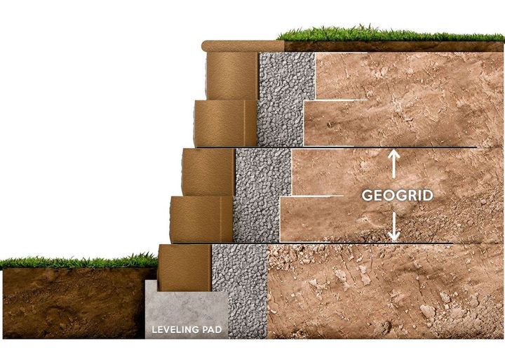 Typical system details in section view