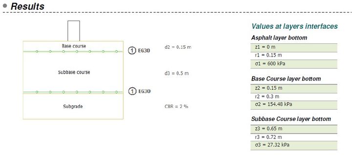 MACREAD design output