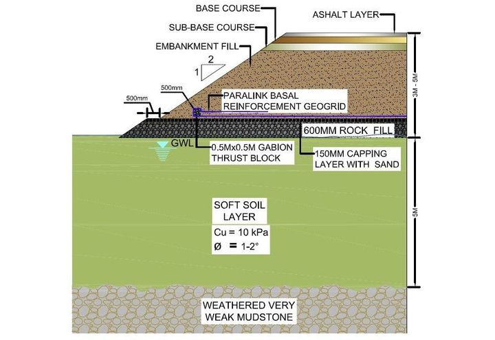 Maccaferri proposal of ground stabilization ParaLink geogrid