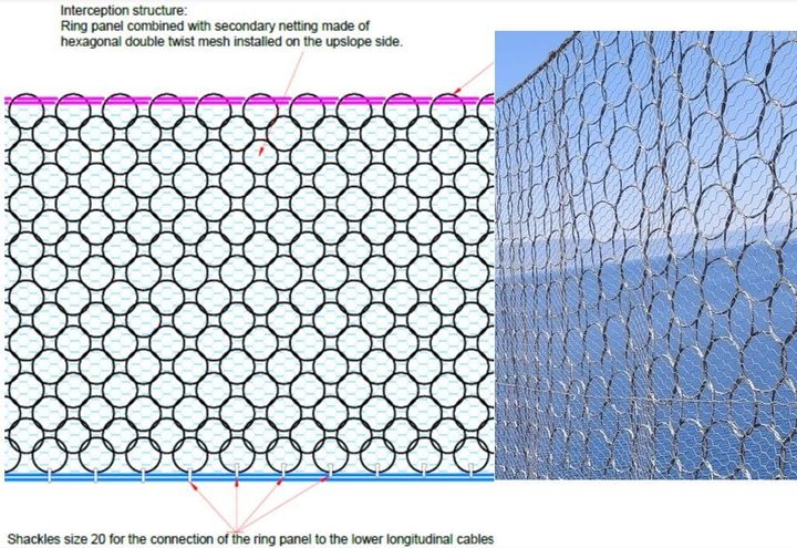 Details of interception nets