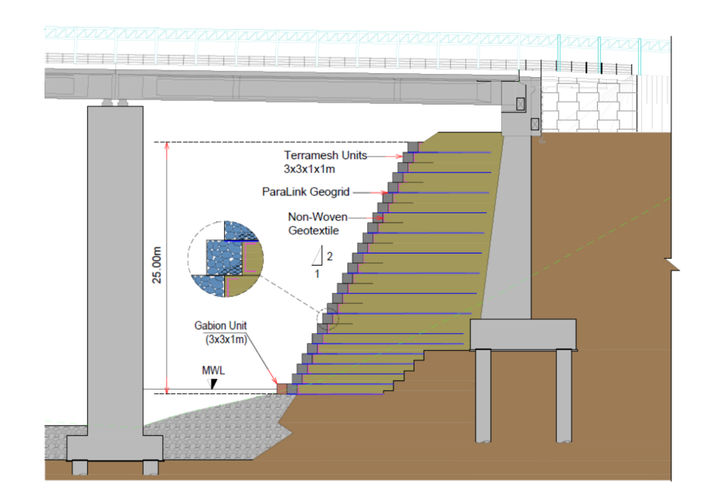 Drawing: Section of Terramesh MSE wall at bridge location