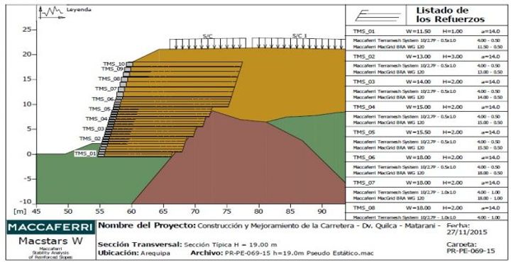 TERRAMESH SYSTEM CARRETERA MATARANI KM. 14_dwg