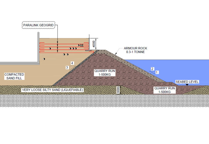 Option-4: Liquefaction mitigation by stabilizing with Paralink 300 geogrid layer