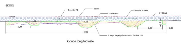 Coupe type du chantier avec cavités