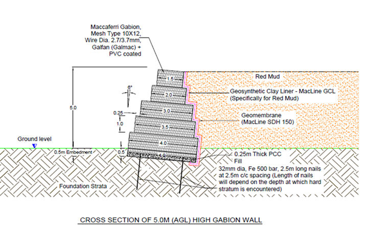 Cross section of 5m ( AGL) high Gabion wall 