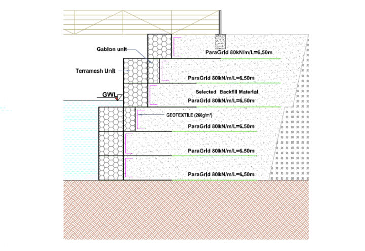 Sectional details of pond bank lining with Terramesh system