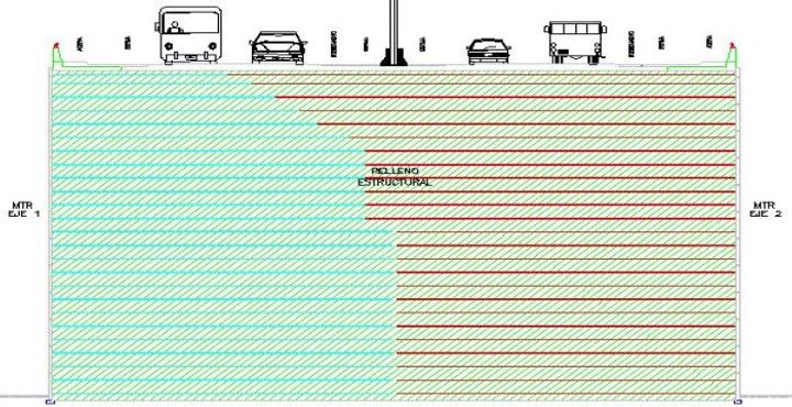 Representación esquemática