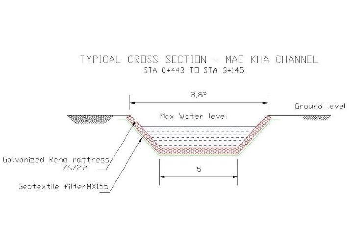 MAE KHA CHANNEL PROTECTION_2