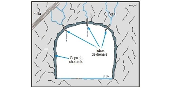 Representación Esquemática