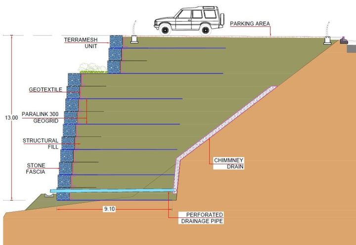 Section of Terramesh MSE wall