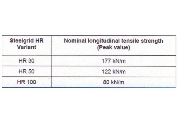Longitudinal Tensile Performance
