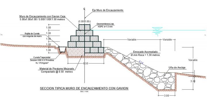 Representación esquemática