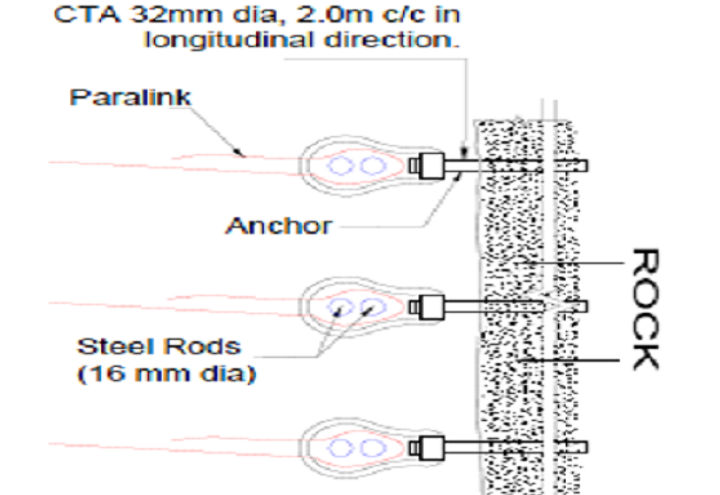 Drawing 1: Anchor connected with Paralink has been used in the construction