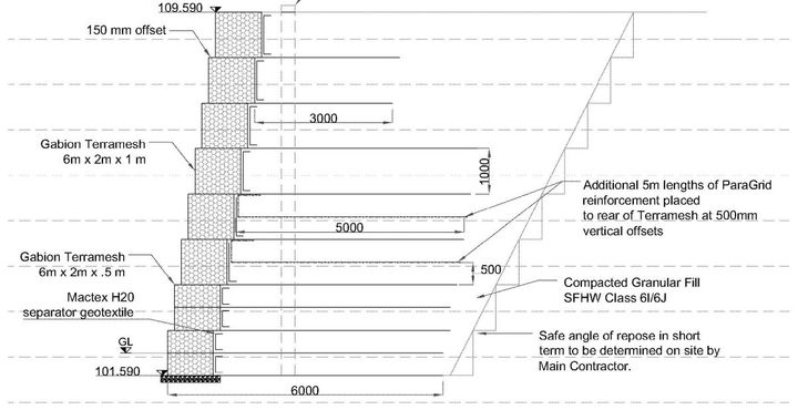 Typical section