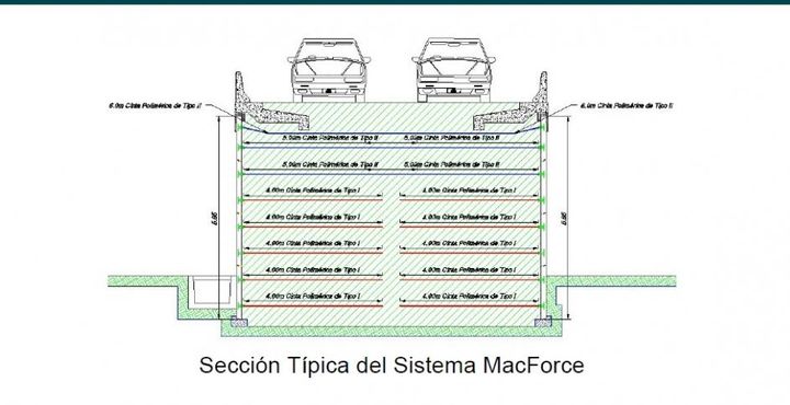 Representación esquemática
