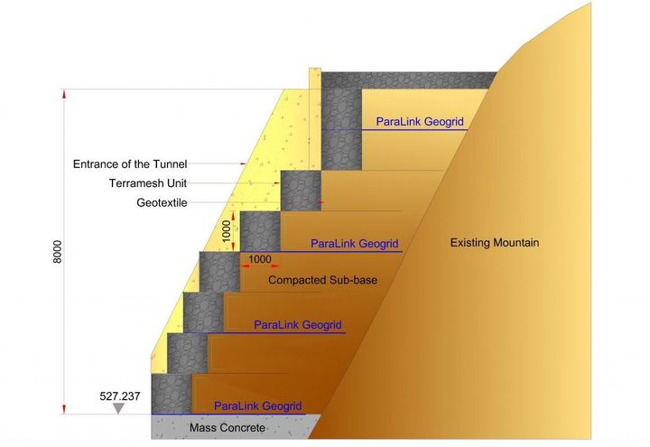 Sectional detail of tunnel entrance stabilization with Terramesh MSE wall